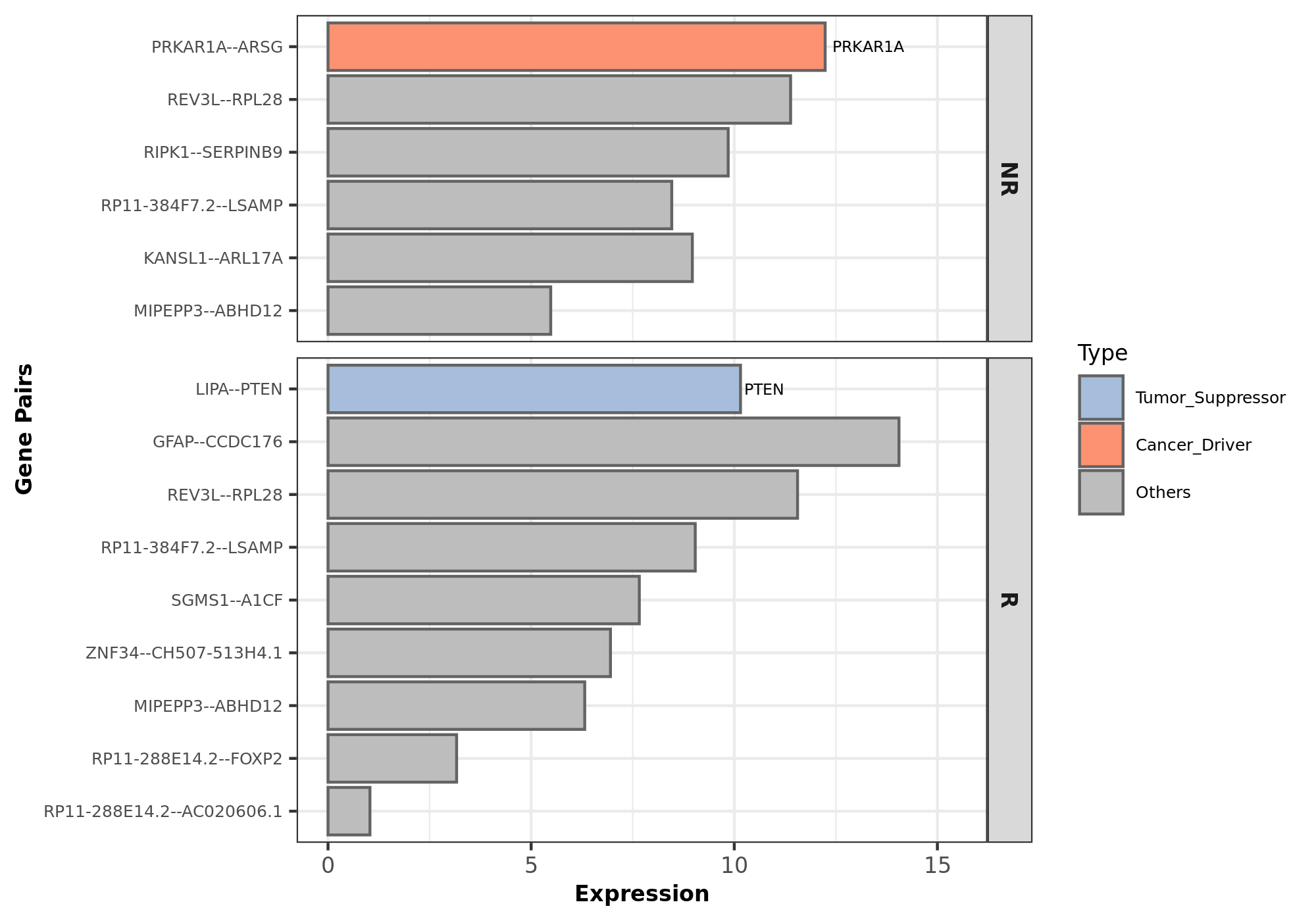 Fusion box plot